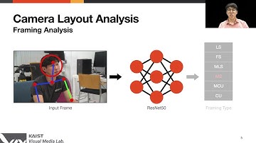 Virtual Camera Layout Generation using a Reference Video
