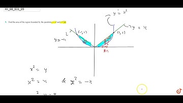Find the area of the region bounded by the parabola `y=x^2` and `y=|x|`....