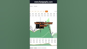 Advance Auto Parts (AAP) FAST Graphs Stock Analysis #shorts