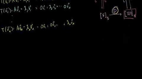 Linear Algebra Showing that an eigenbasis makes for good coordinate systems Bangla