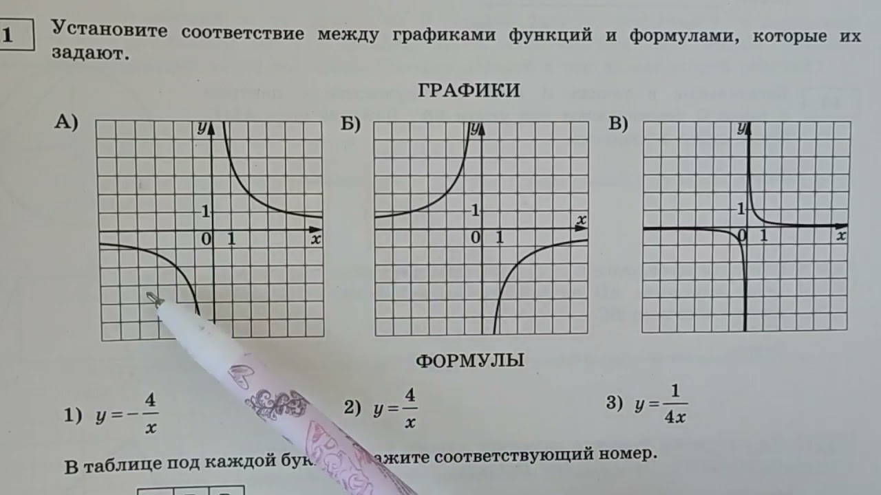 23 задание огэ математика фипи. ОГЭ математика 2022 задания. Графики ОГЭ математика 2022. ОГЭ по математике 2022 вариант 5 Ященко задания. Овраги ОГЭ математика.