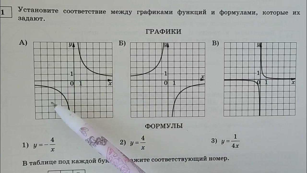 Графики огэ 1 5