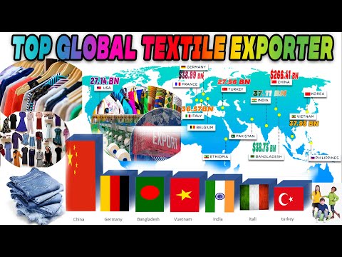 Top Textile Exporting Countries in the World