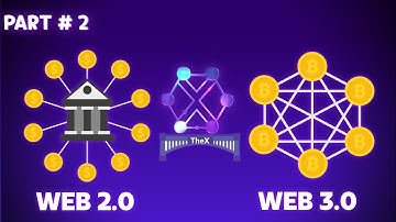 TheX Protocol | How TheX Protocol Support in Transitioning from Web 2.0 to Web 3.0 | Crypto Labs