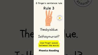 5  Fngers Sentence Rules #english #earlylearning #earlyliteracy