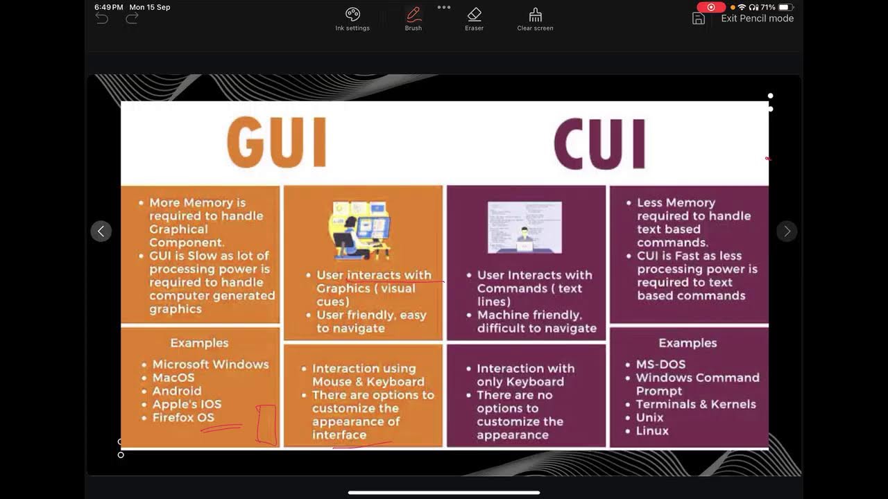CUI AND GUI Voc class -6