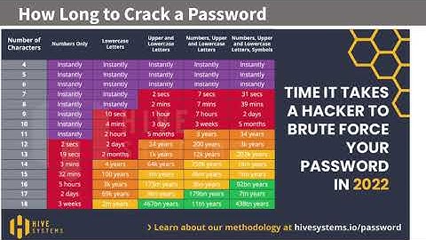 What is Multi-Factor Authentication (MFA) | Two factor authentication