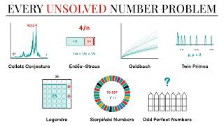 Every Unsolved Number Problem That Sounds Easy