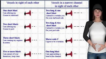 COLREG RULE 34-Manoeuvring and warning signals