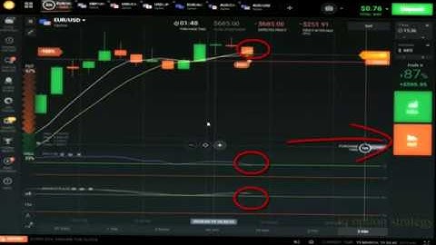 Iq Option 100% Winning Strategy & Risk Free