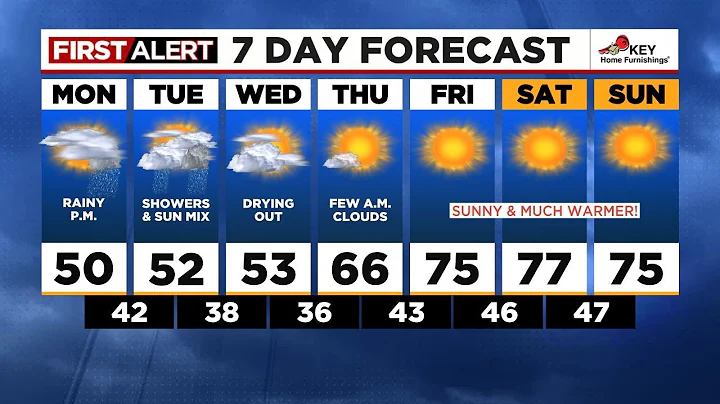 First Alert Monday morning FOX 12 weather forecast (3/11)