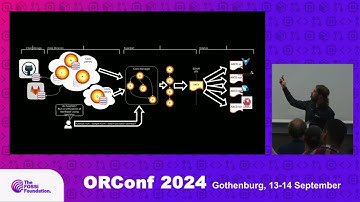 The future of FuseSoC (Olof Kindgren)