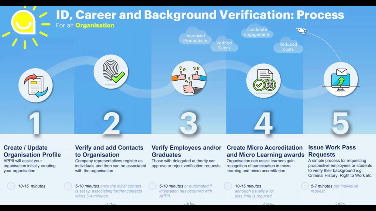 Improve Hiring and Verification with Blockchain Recruiting