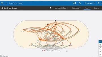 Illumio Segmentation Has Nothing To Do With Vulnerability Management
