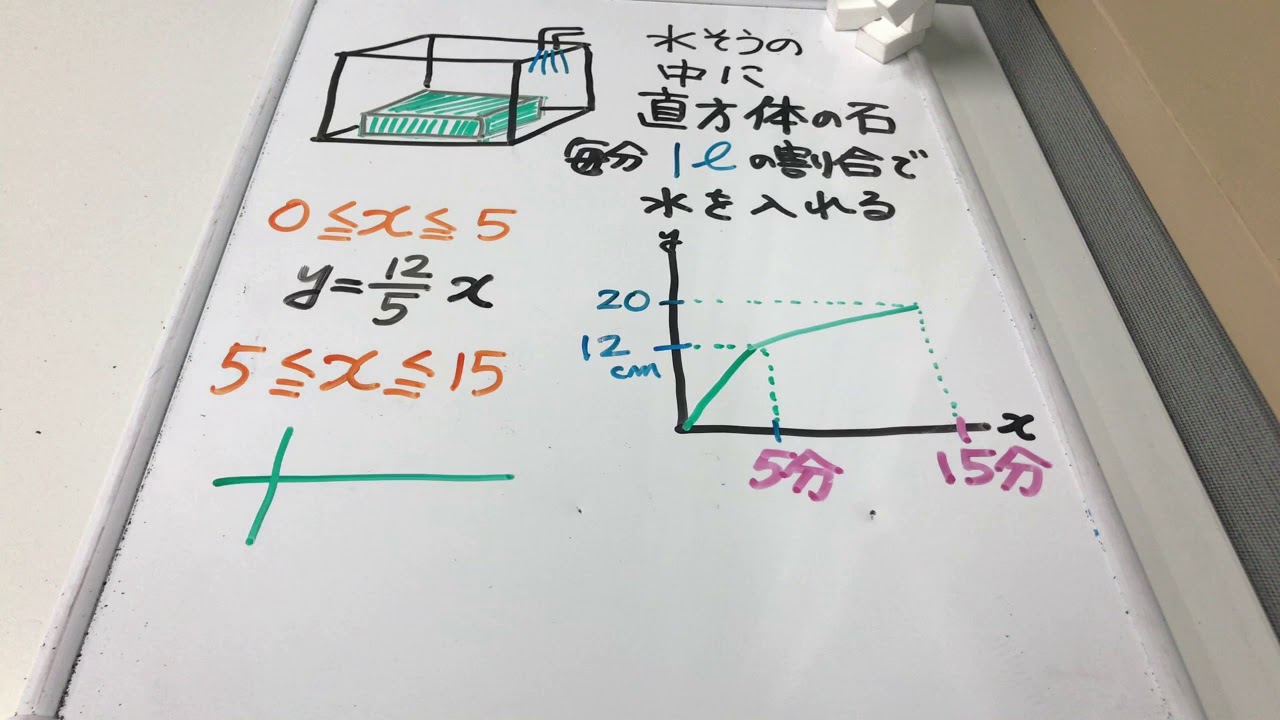 中２ 一次関数の利用 水槽に水を入れる問題をストップモーションで