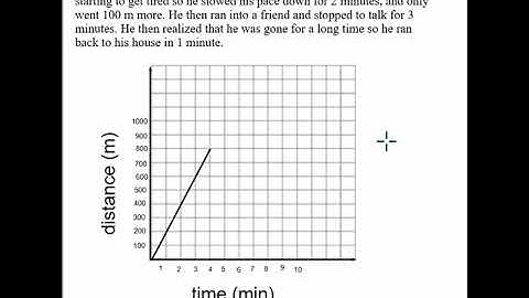 Graphing Story Example