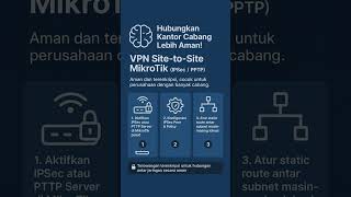 Pakai VPN Site-to-Site MikroTik!