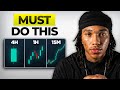 How To Perform Multi Timeframe Analysis Build Bias Step By Step Guide 