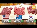 소고기 가격 차이만큼 맛도 차이가 날까?