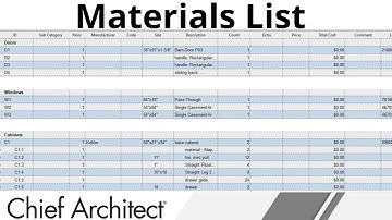 Using the Automatic Materials List for Cost Estimation