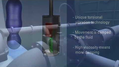 ViscoSense®3  Viscometer and Viscosity Control System