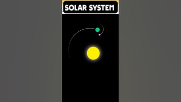 Solar System Animation/HTML CSS #css #animation #html #webcoding #webdevelopment #programming