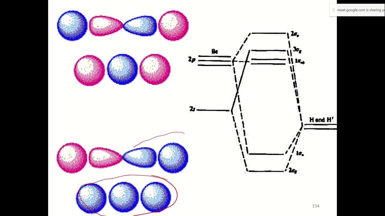 Bonding in Triatomic Molecules2 YouTube