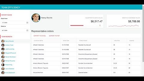 How to create Telerik Dashboard in ASP  .Net MVC Part 1