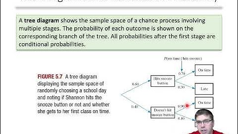 5.3 Conditional Probability and Independence part 3