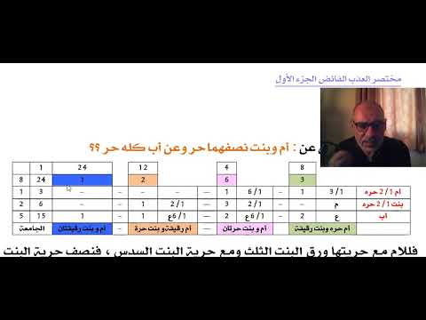 فريضة فيها مبعضان من كتابنا مختصر العذب الفائض