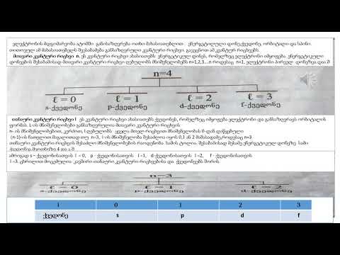 კვანტური რიცხვები- მე-10 კლასი