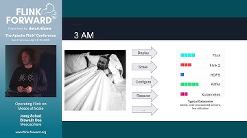 Operating Flink on Mesos at Scale - Jörg Schad & Biswajit Das