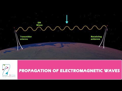 propagation-of-electromagnetic-waves-part-01