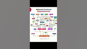 #coding #python #correctcoding #codingbat #motivation #hacker