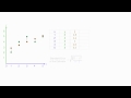 Standard Error of the Estimate used in Regression Analysis (Mean Square Error)