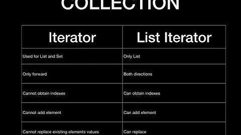 JAVA INTERVIEW QUESTIONS AND ANSWERS Collection :Iterator vs List Iterator