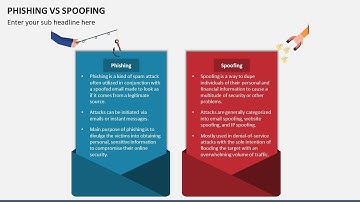 Phishing vs Spoofing Animated PowerPoint Slides