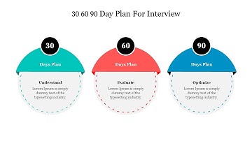 How To Make A 30 60 90 Day Plan PowerPoint