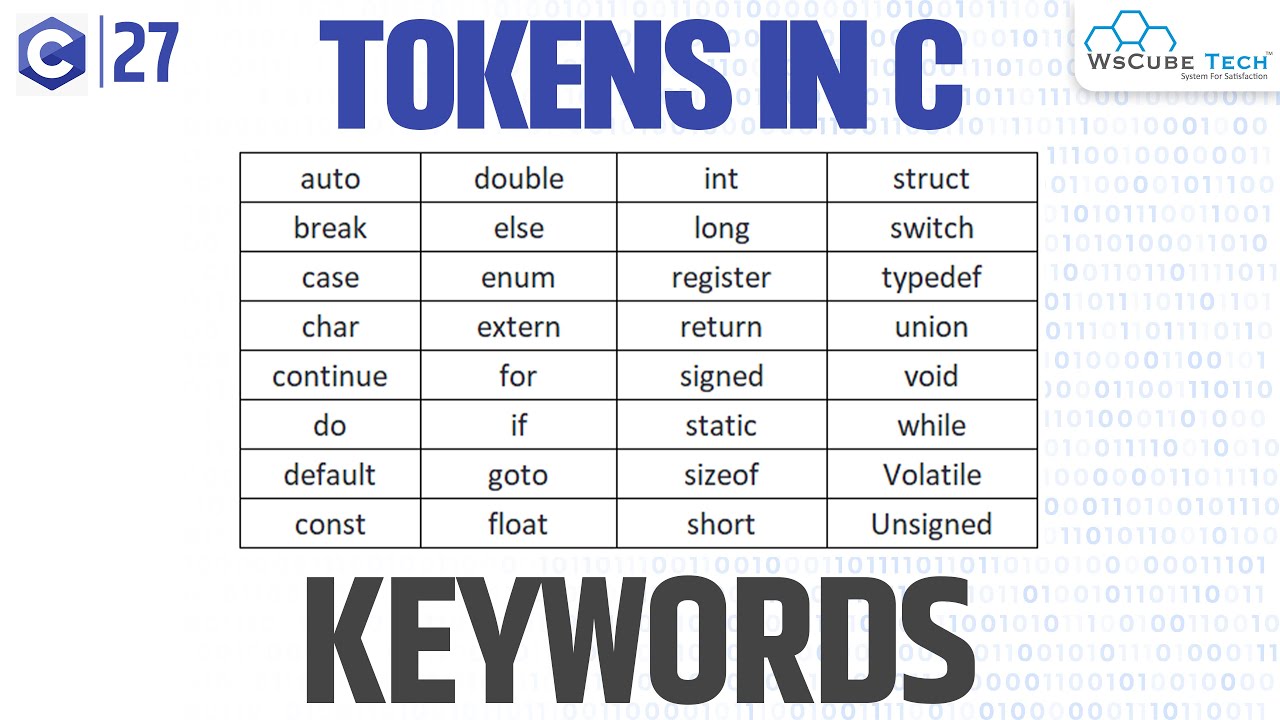 Tokens in C Programming - Shiksha Online