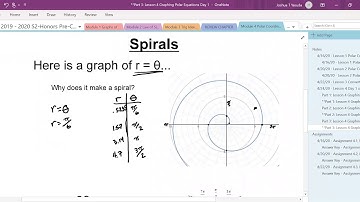 Graphing Polar Equations: Spirals