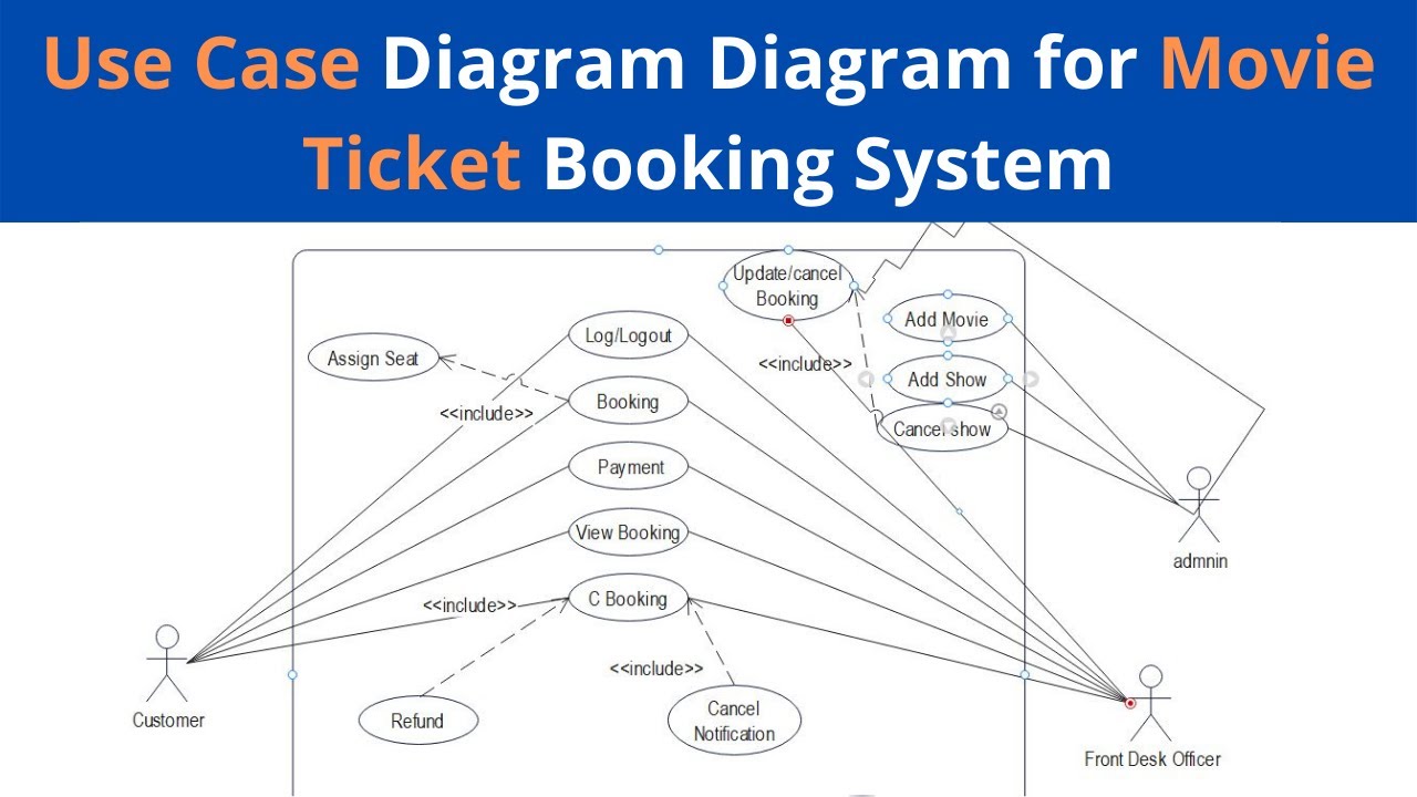 case study on online movie ticket booking