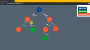Uniform Cost Search Illustration