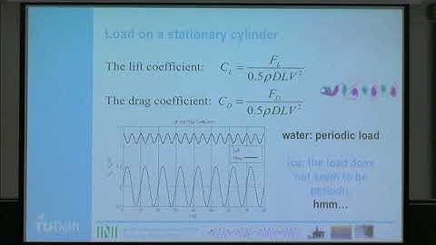 Ice-induced vibrations of offshore structures: physics of the process, modelling & remaining