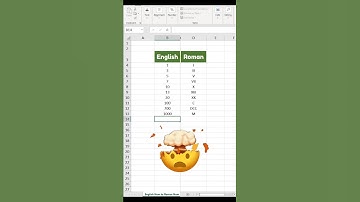 Convert Numbers into Roman Numbers 🤯 #excel #shorts #viral
