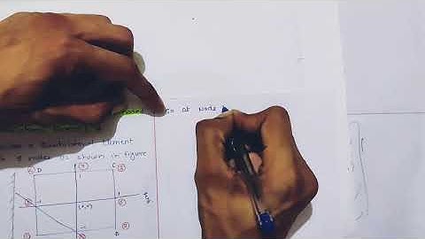 Shape Functions for 8 Noded Quadrilateral Element