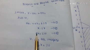 #12 Branch and bound method in Tamil