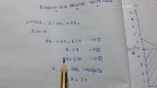 #12 Branch and bound method in Tamil