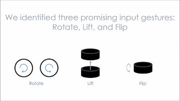Exploring Around-Device Tangible Interaction with a Magnetic Ring