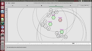 Icn enabled wireless edge cached data network simulator projects