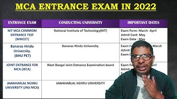 Top 10 MCA Entrance Test II Nimcet II BHU II Goa University II Part-1